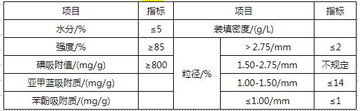 凈化水用煤質(zhì)顆?；钚蕴考夹g(shù)指標(biāo)